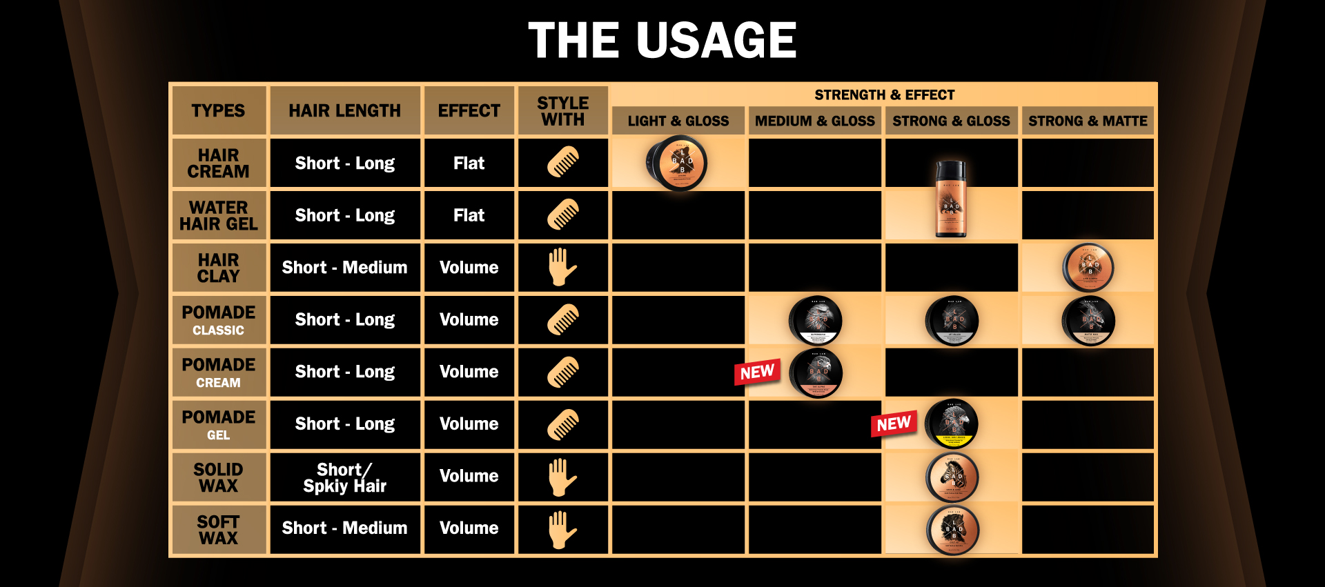 Hairstyling Guideline